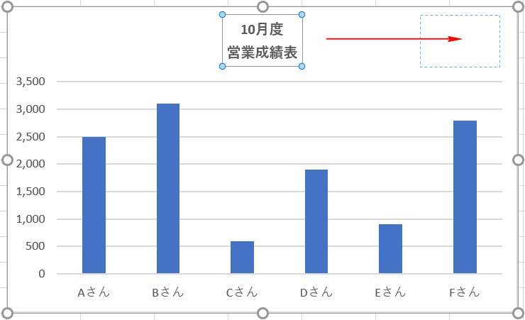 グラフタイトルの位置変更