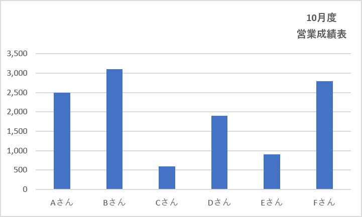 位置変更結果