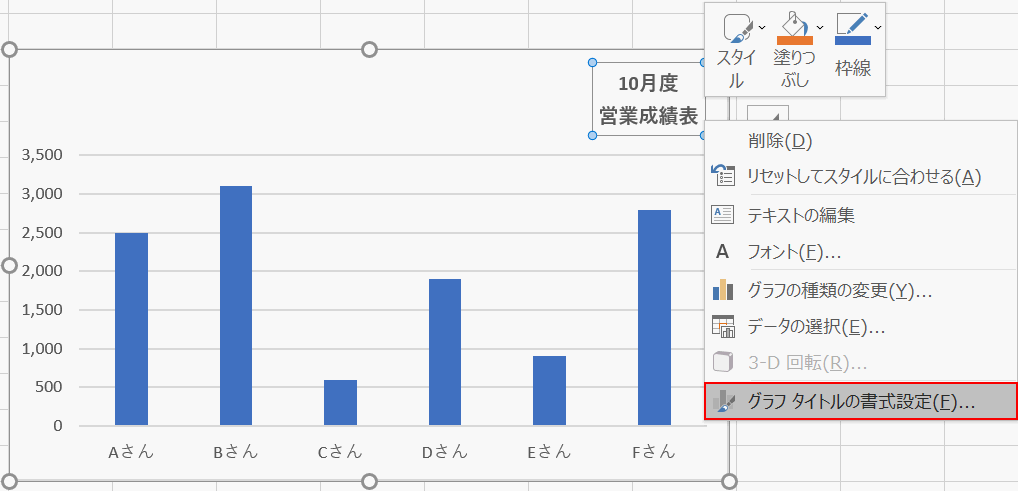 グラフタイトルの書式設定の選択