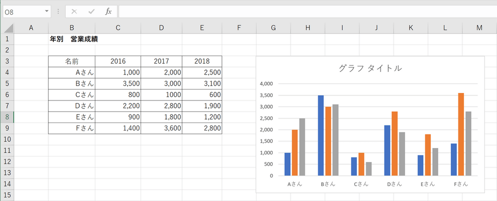 棒グラフ