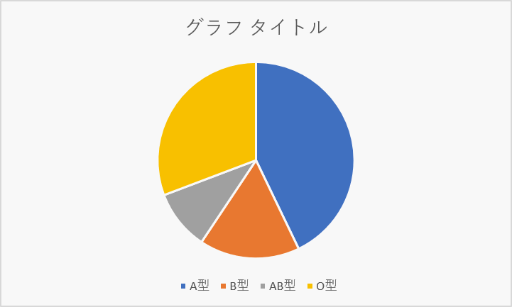 円グラフの完成