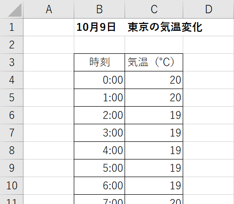 折れ線グラフのデータの準備