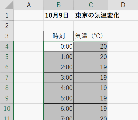 グラフにしたい範囲を選択