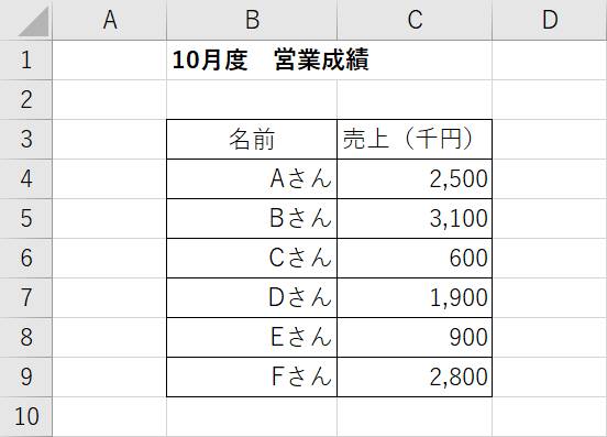 棒グラフのデータの準備