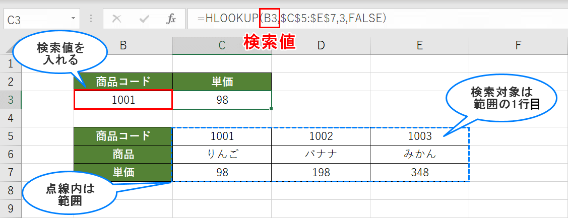 検索値の説明