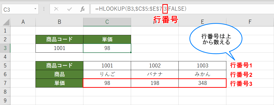 行番号の説明