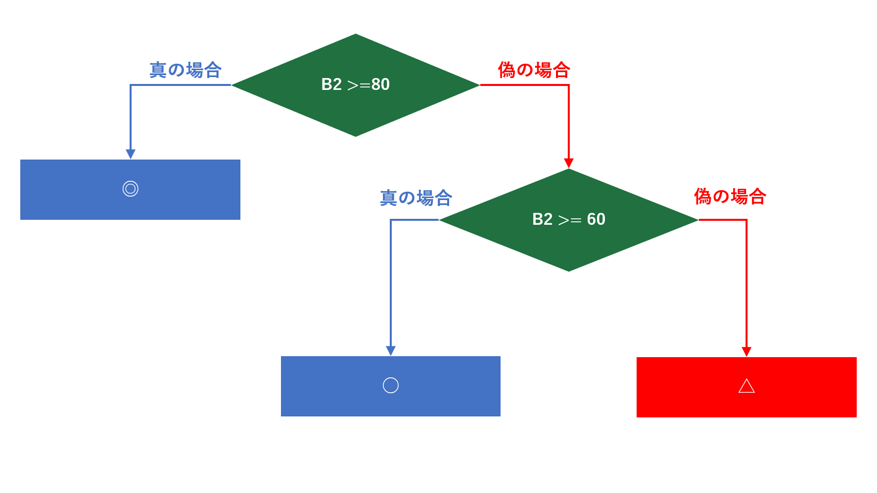 IF関数で3つの条件で分岐させる