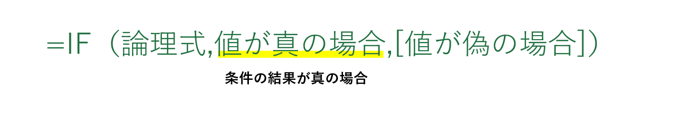 値が真の場合