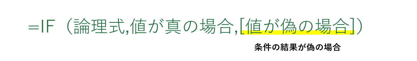 値が偽の場合