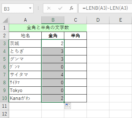 全角文字数の一覧