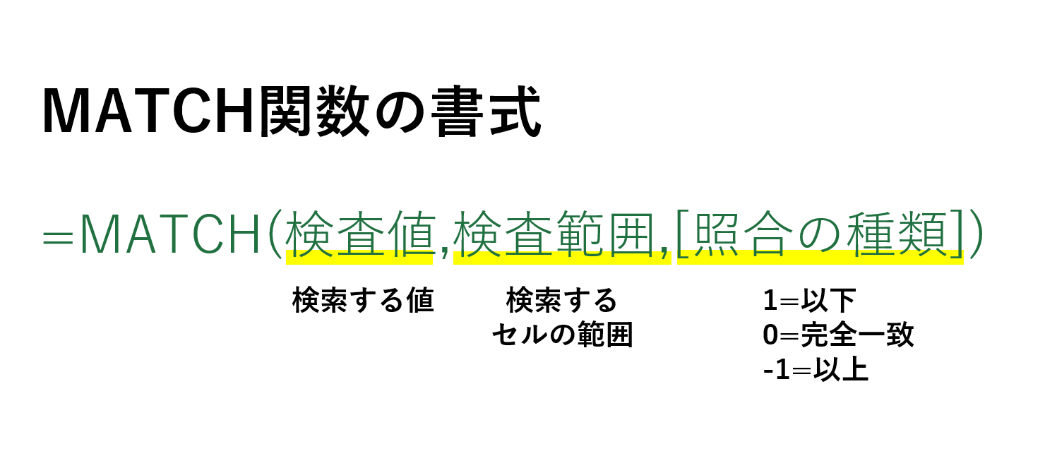 MATCH関数の書式