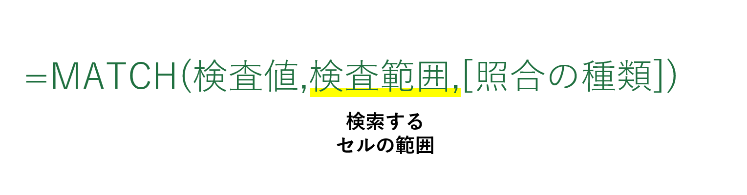 MATCH関数の検索範囲