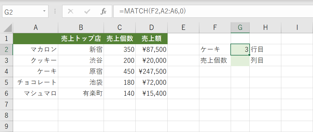 MATCH関数の結果