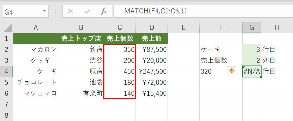 昇順に並び替えていない