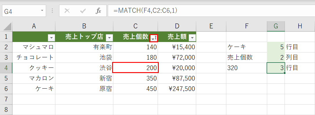 昇順に並び替えた場合