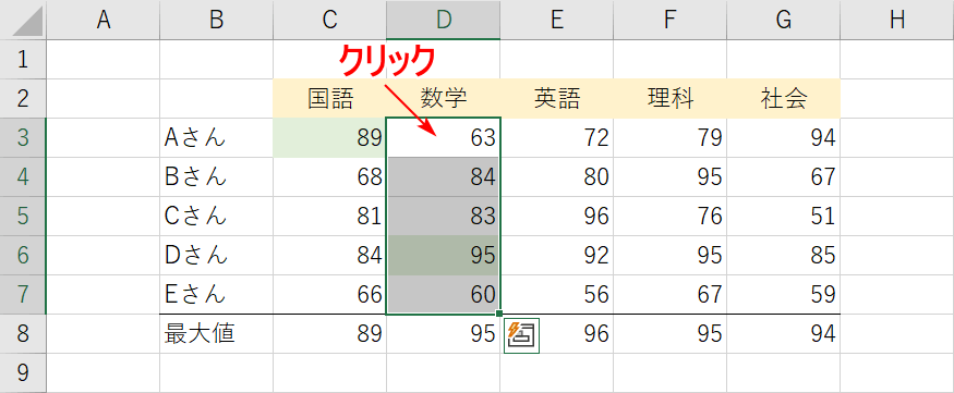 他の教科にも反映