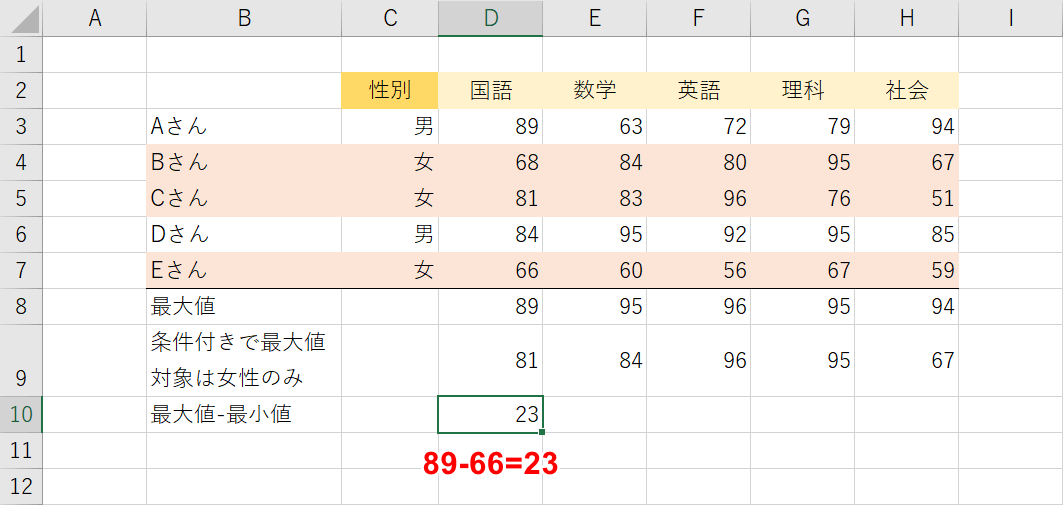 差分の結果