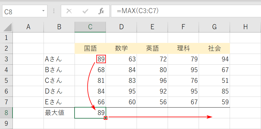 最大値が求まる