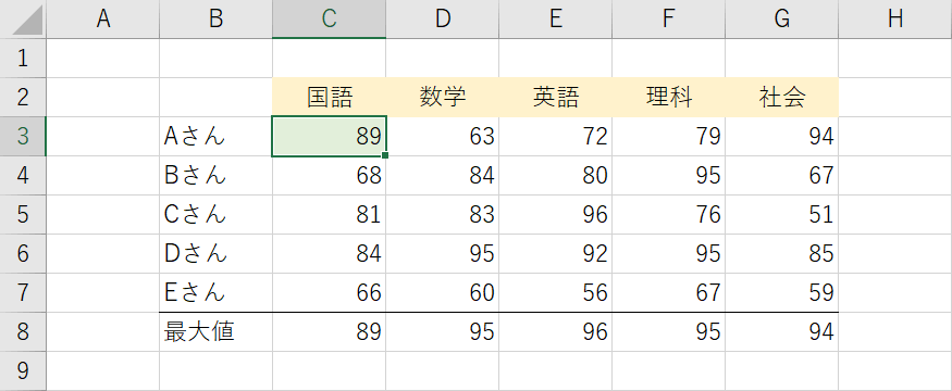 最大値に色を塗る