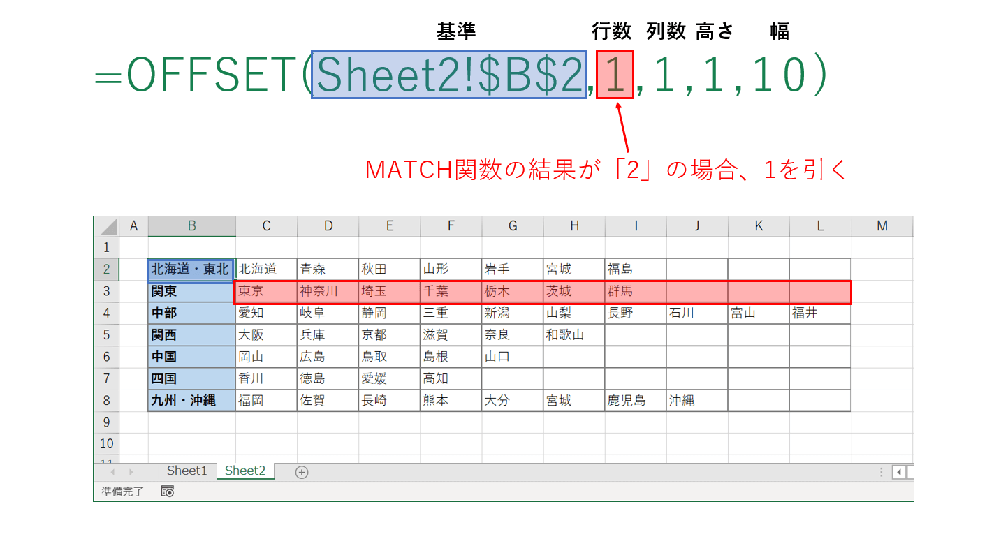 OFFSET関数