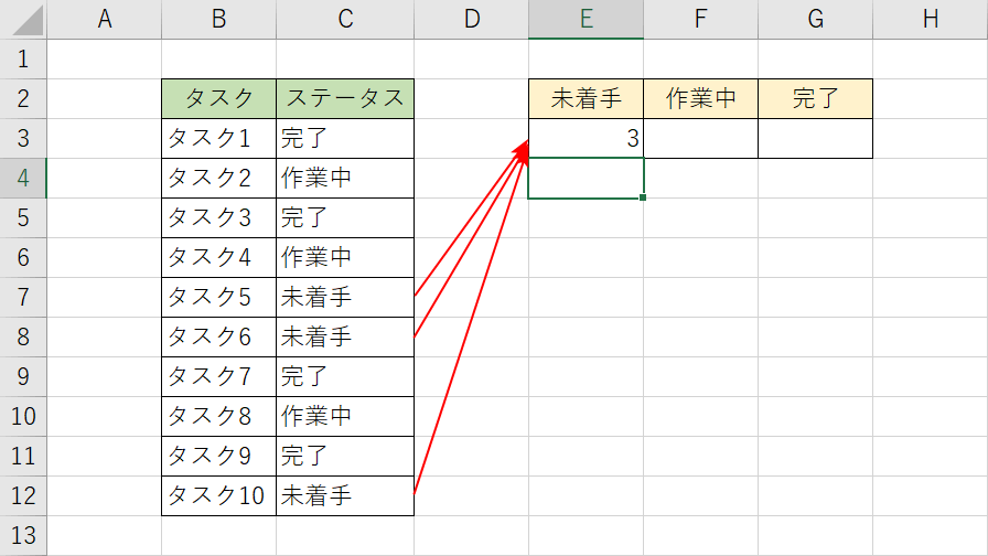 未着手のカウント