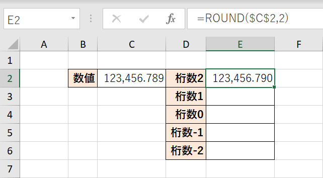 桁数2で四捨五入した結果