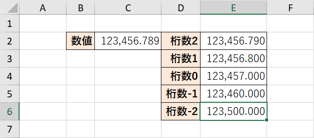 桁数0から-2で四捨五入