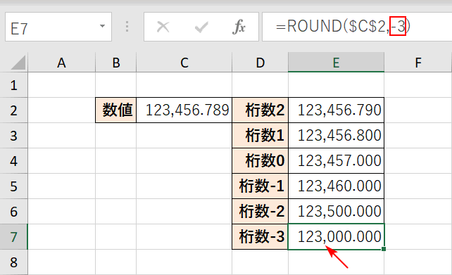 四捨五入して千円単位に