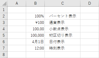 6種類の表示形式