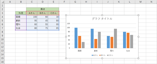 グラフの作成