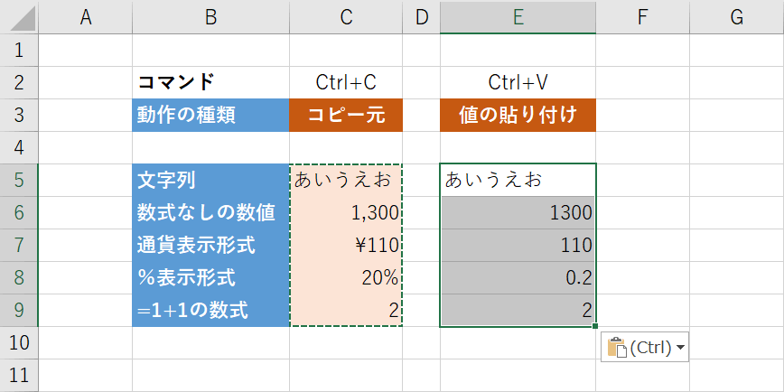 貼り付け結果