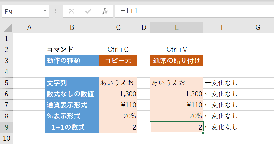 通常の貼り付け