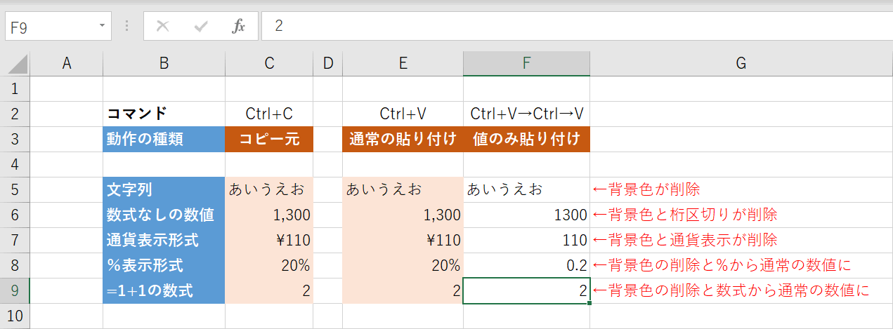 値のみ貼り付け