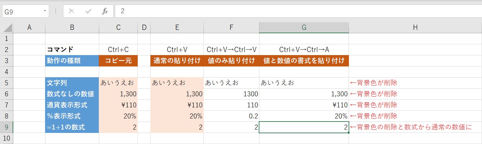 値と数値の書式を貼り付け