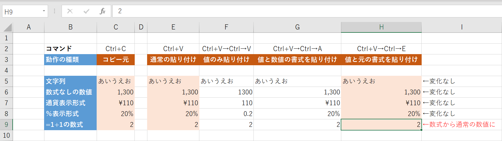 値と元の書式を貼り付け