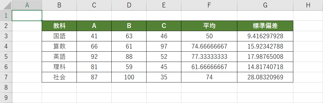 データの用意