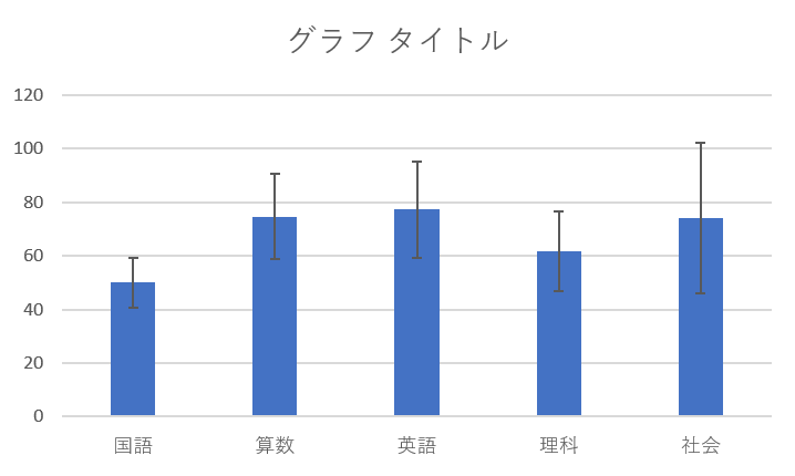 エラーバーに標準偏差が反映