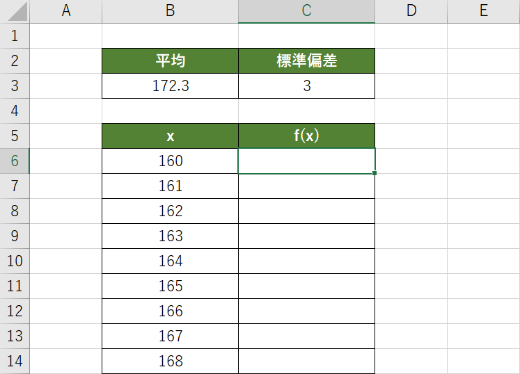 データの用意