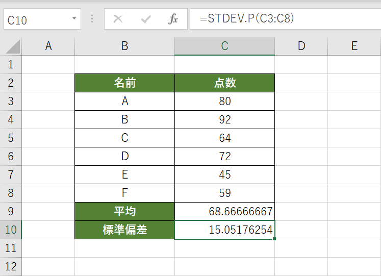 標準偏差の計算結果