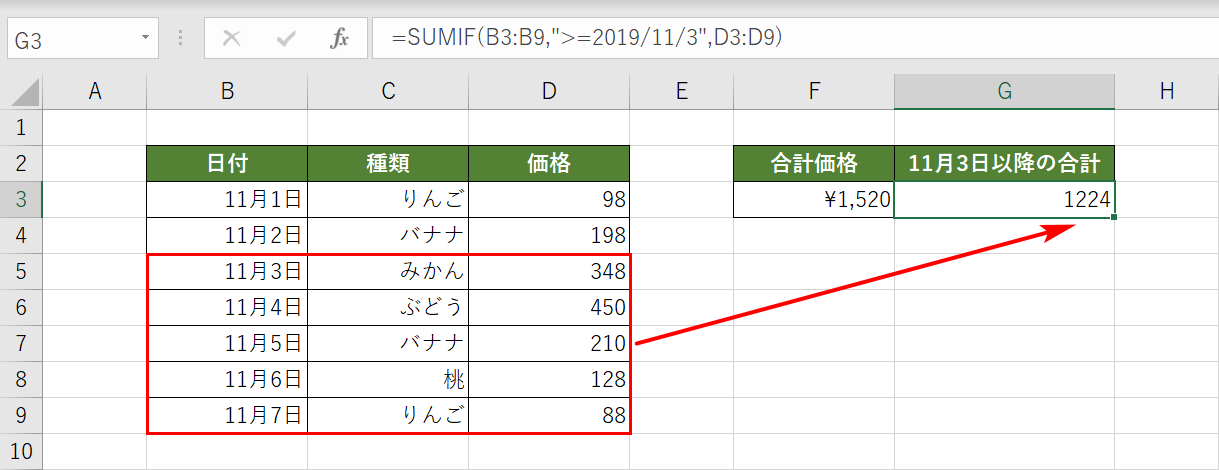 日付の範囲の結果