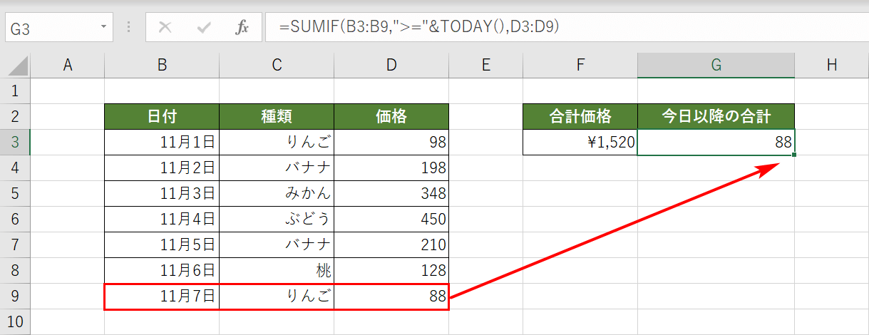 今日以降の合計