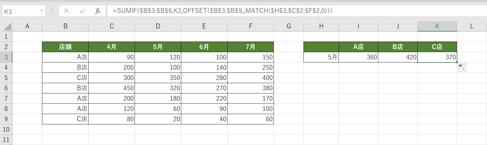 合計範囲を可変にする結果