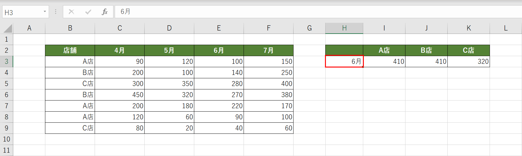 可変の結果を確認する