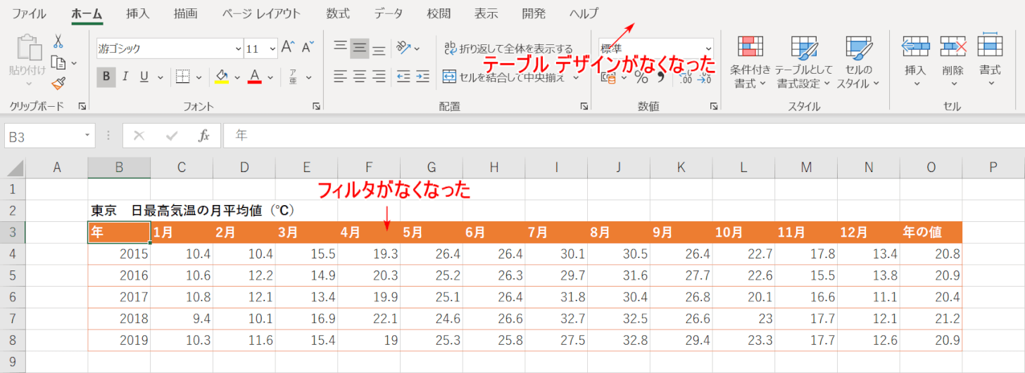 テーブルを解除