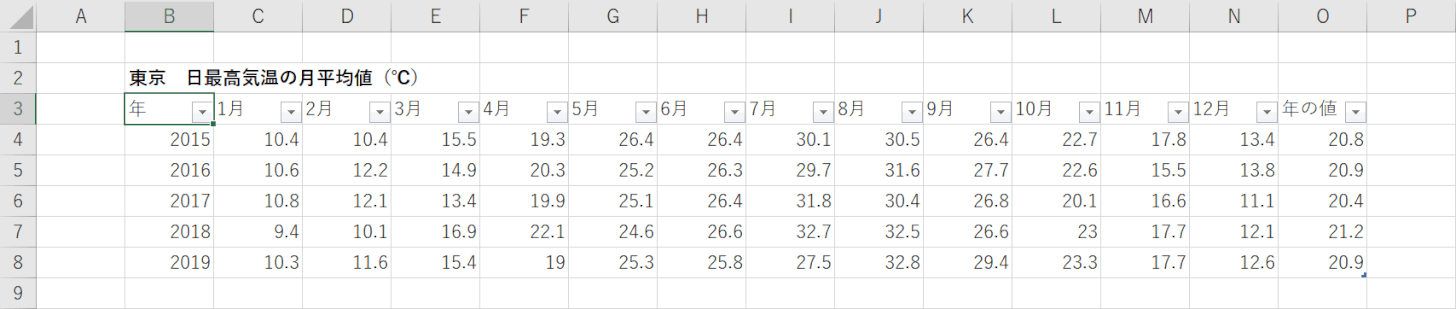 テーブルの書式設定のクリア