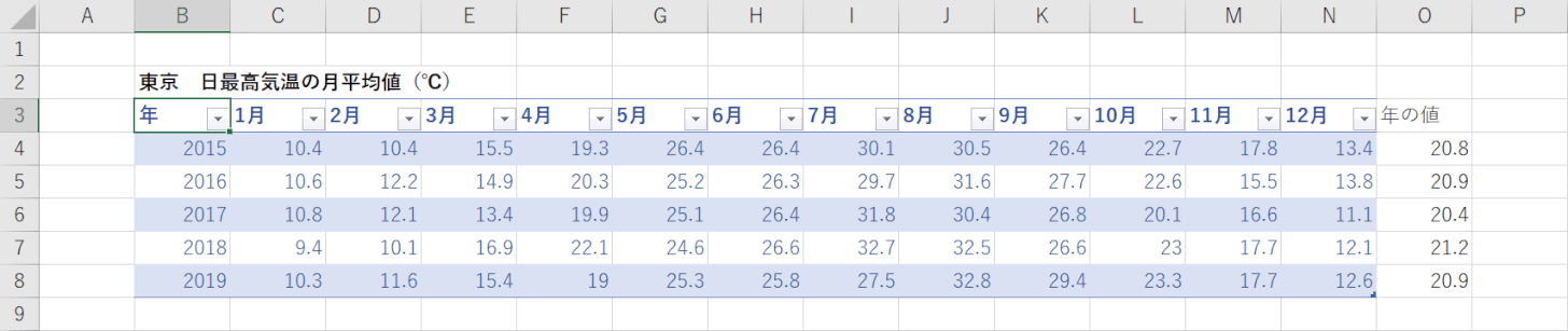 範囲変更の反映