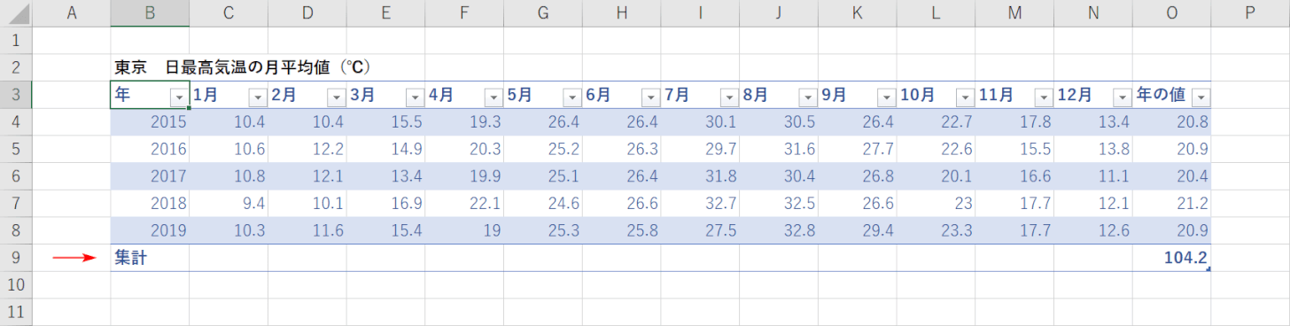 集計行が追加されました