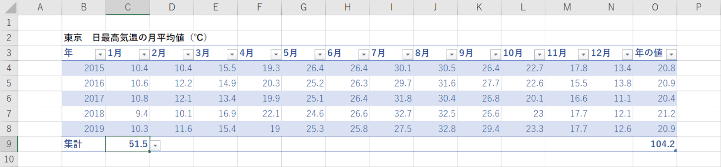 合計が反映