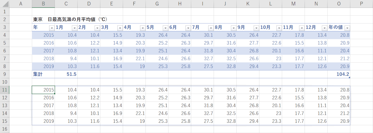 テーブルのデータ表示