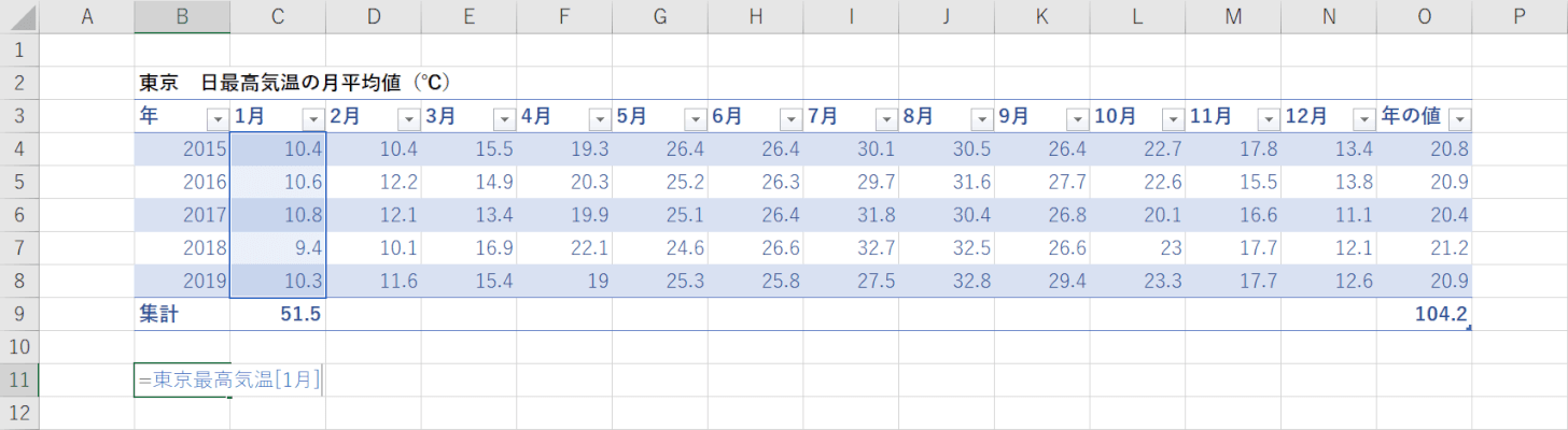 一部のデータを指定